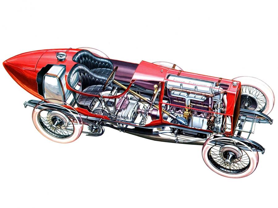Isotta-Fraschini Tipo IM '1913